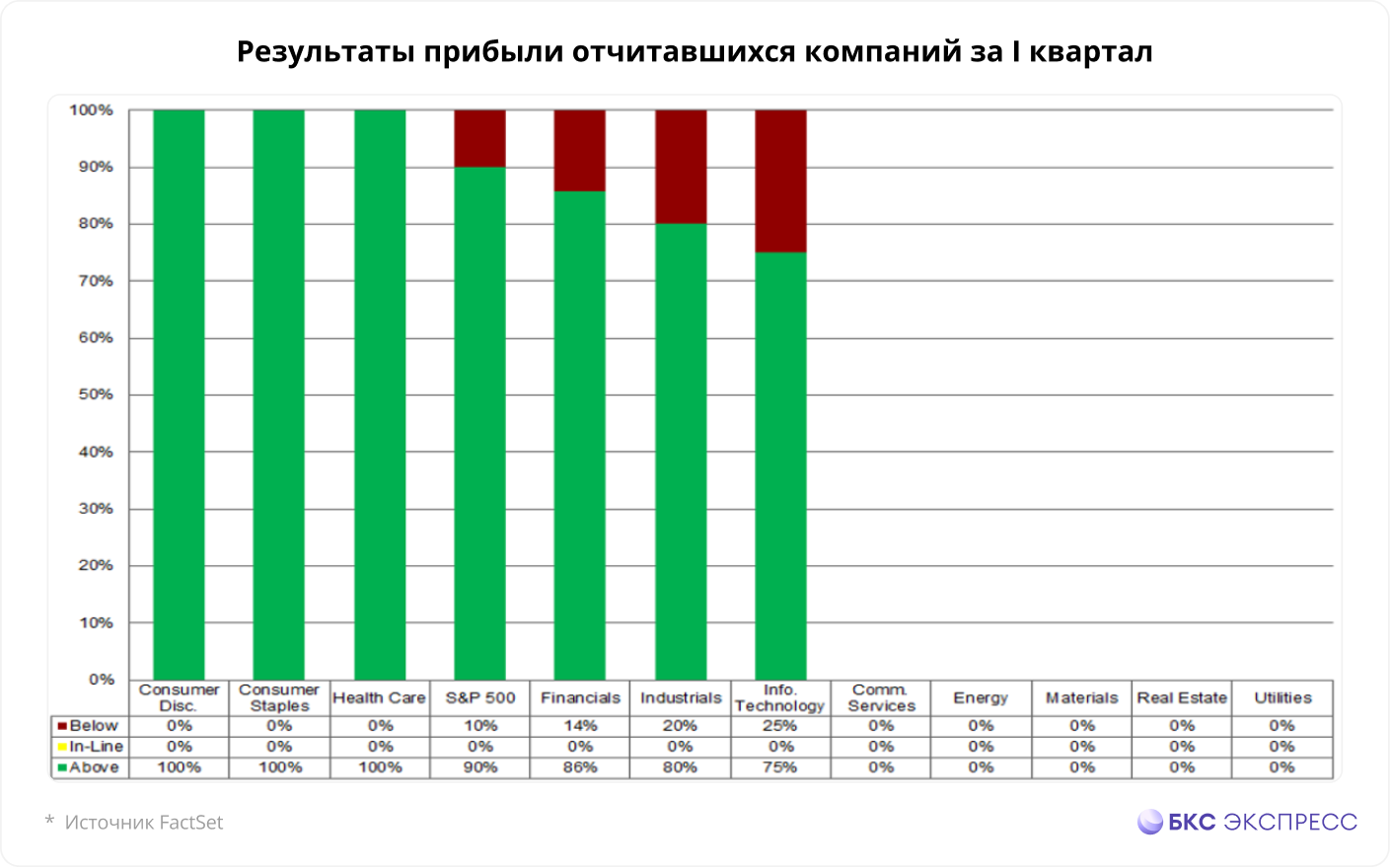 Отчетность прибыль за 2023 сроки. Аналитика показателей. Рост доходов.