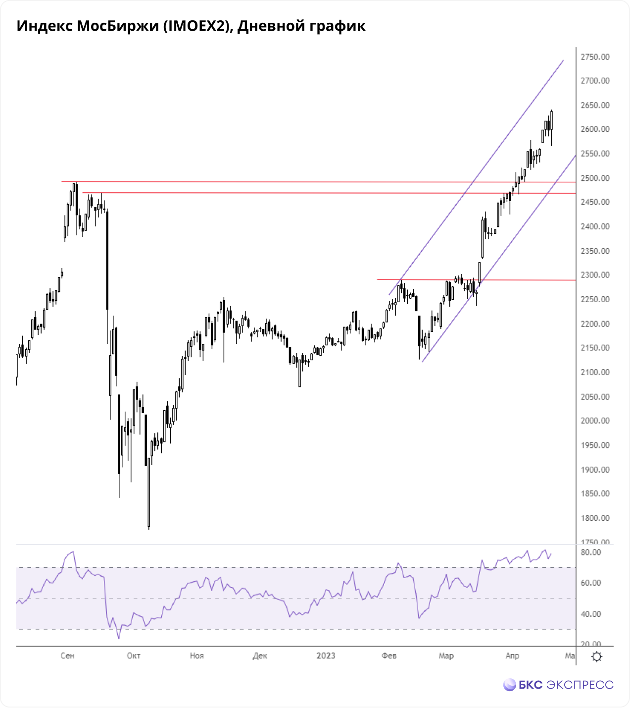 Падение нефти не страшит, когда есть дивиденды