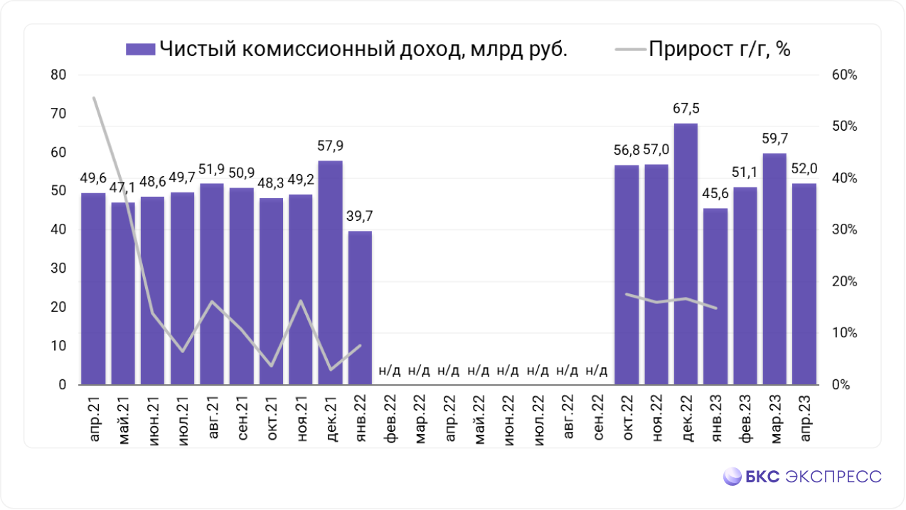 Сбербанк отчитался за апрель. Прибыльный тренд