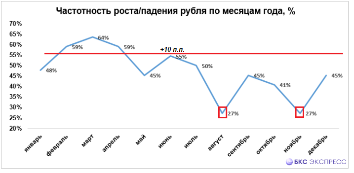 Июньская статистика — за рубль