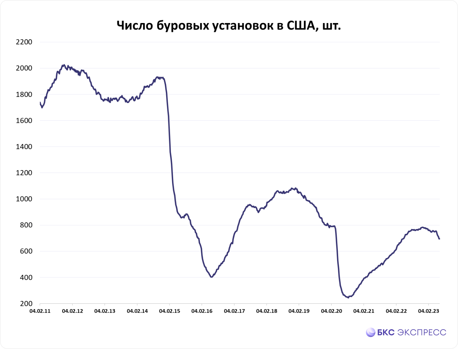 Нефть сша