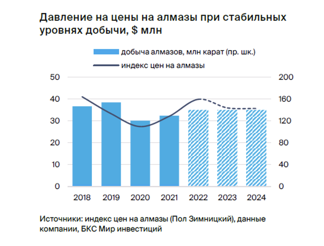 Алроса в 2023 году