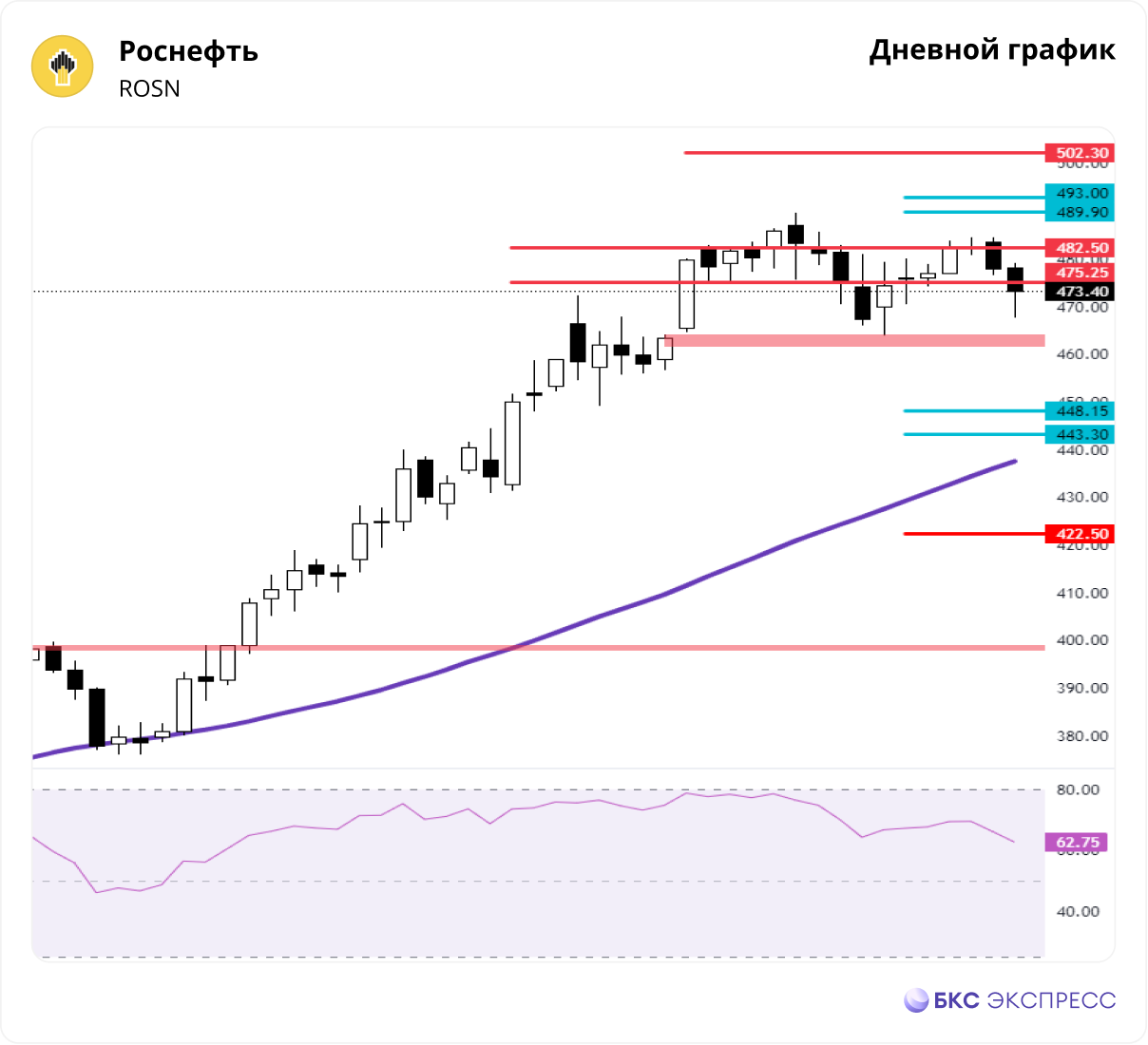 Показатели внешней торговли при петре 1 диаграмма