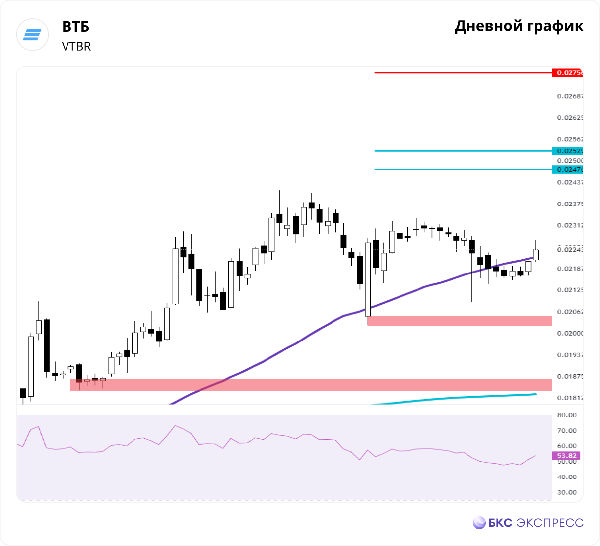 Показатели внешней торговли при петре 1 диаграмма