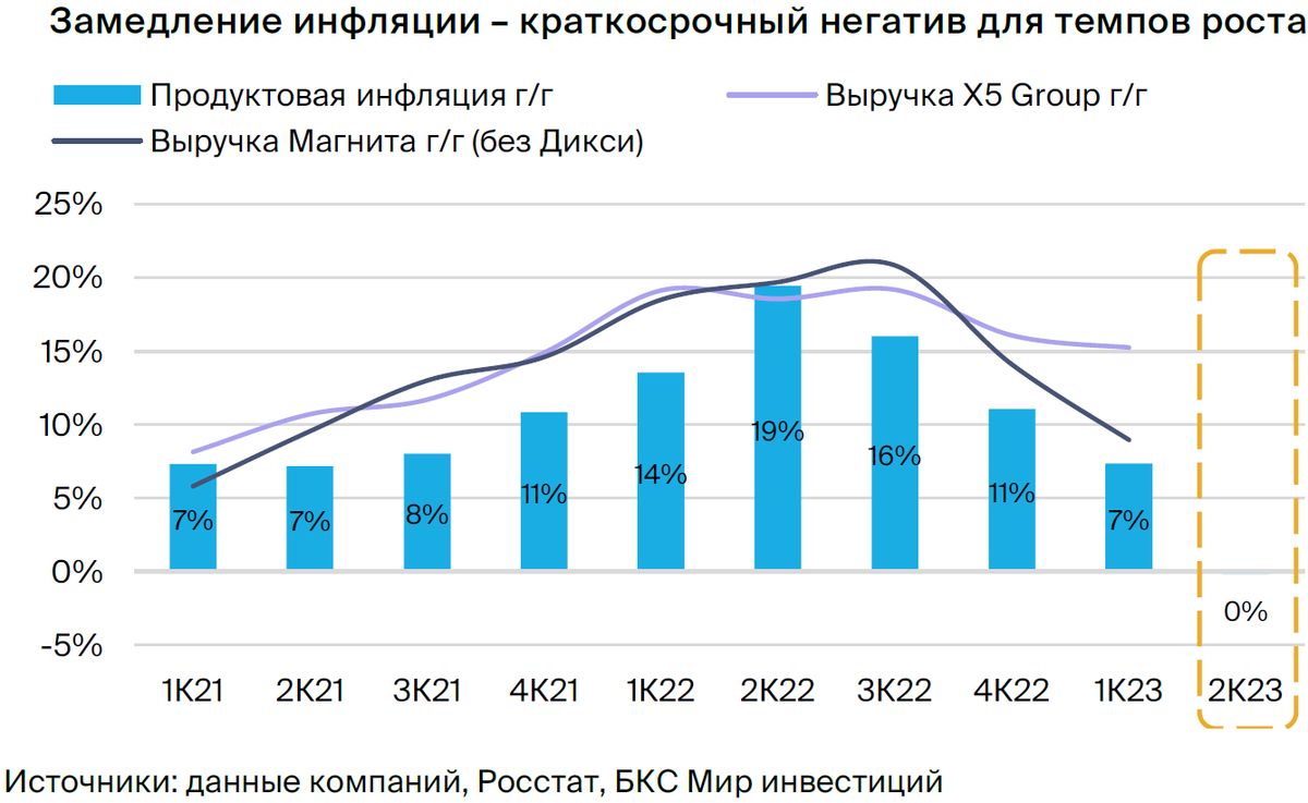 Инфляция продуктовой корзины по годам. Инфляция Росстата c 19ujlf. Аналитика графики.