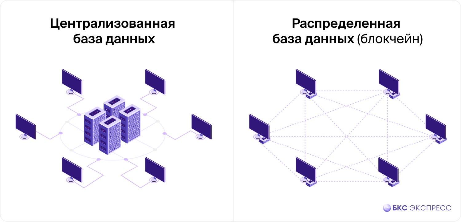 Блокчейн: как он работает и где применяется