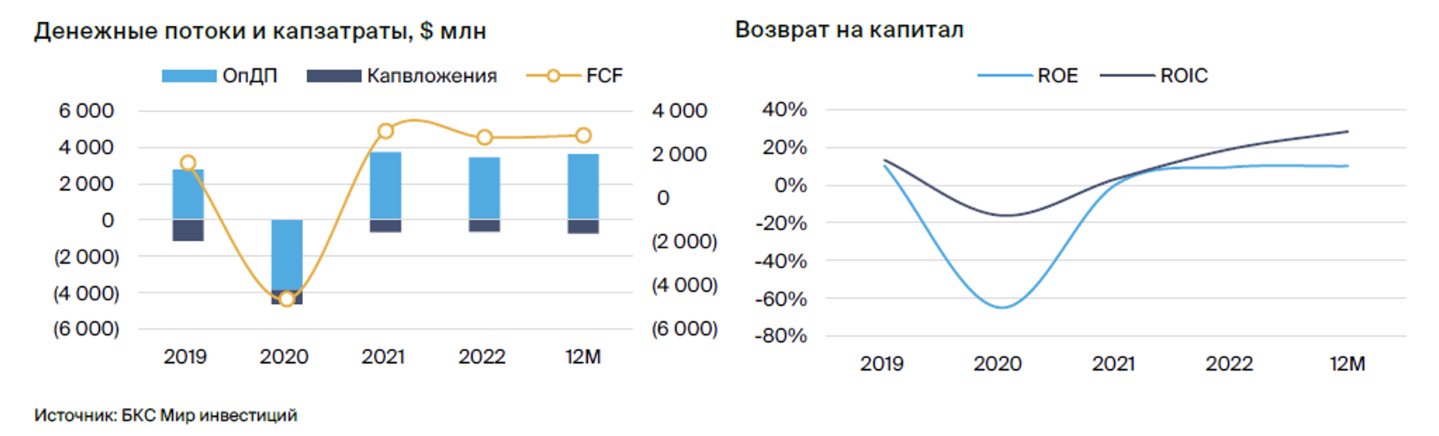 Expedia Group: ожидается рост рынка онлайн-туризма. Что делать с акциями