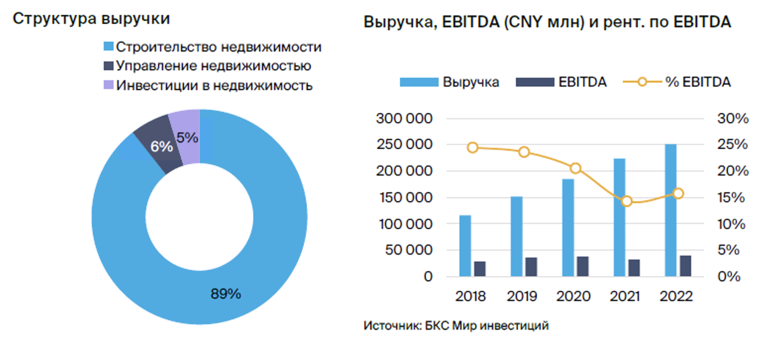 Группа бумаг