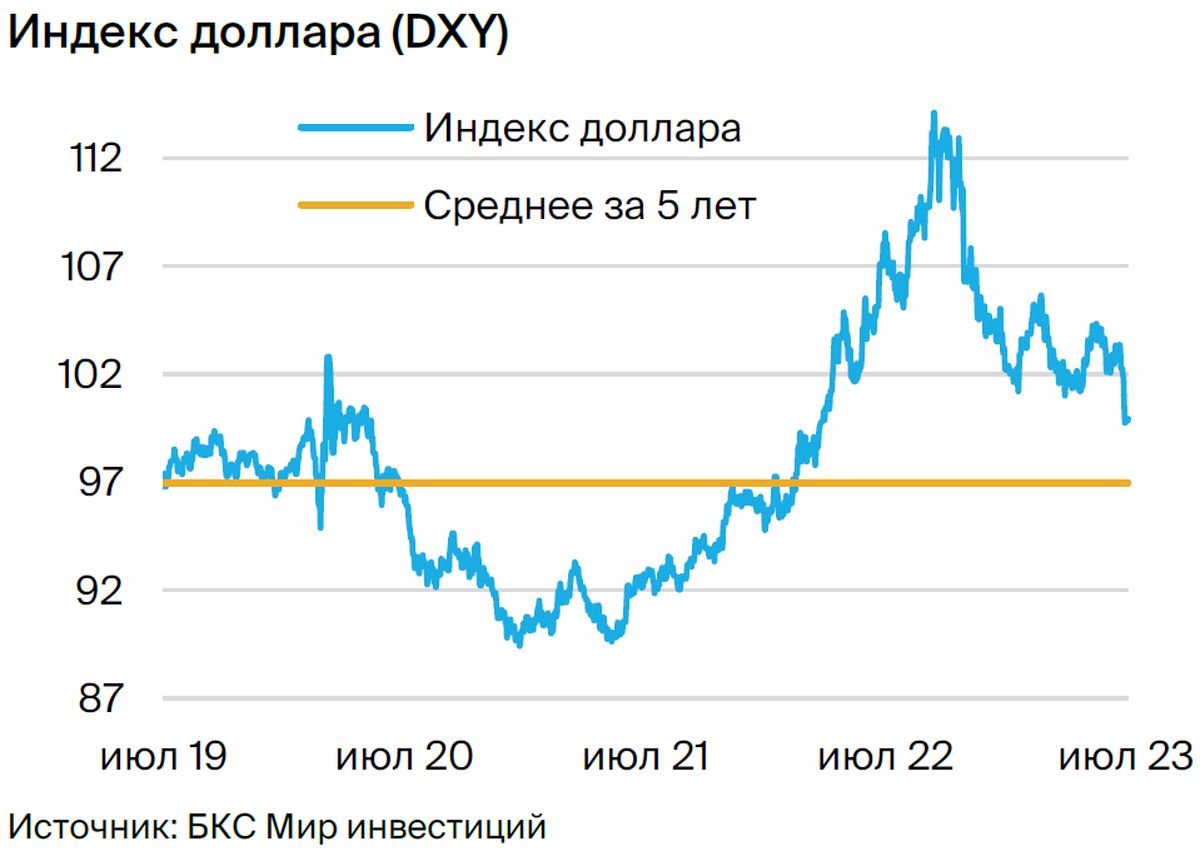 Еженедельный обзор валют. Цикл повышения ставок завершается