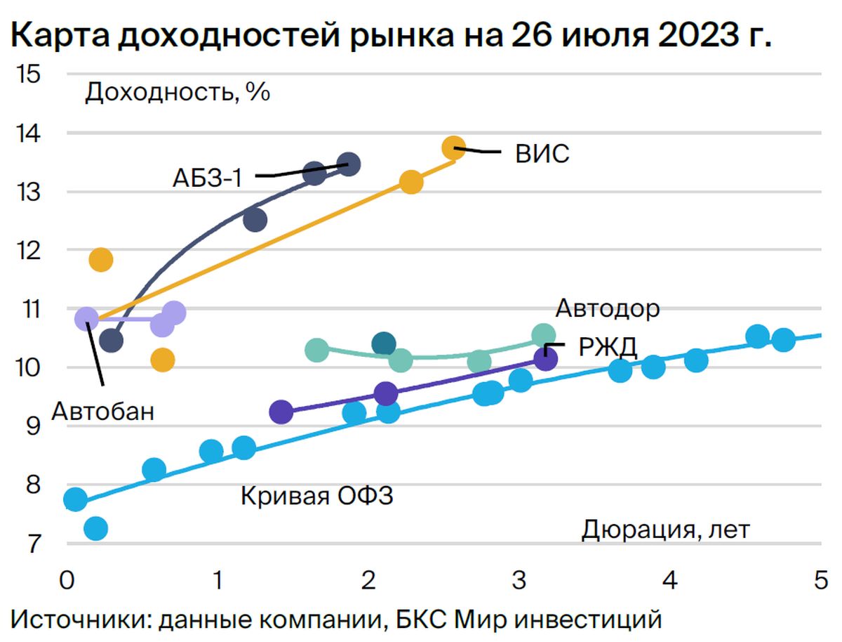 Потенциальный доход на 2024 год. Облигации группы компаний совкомбанк.