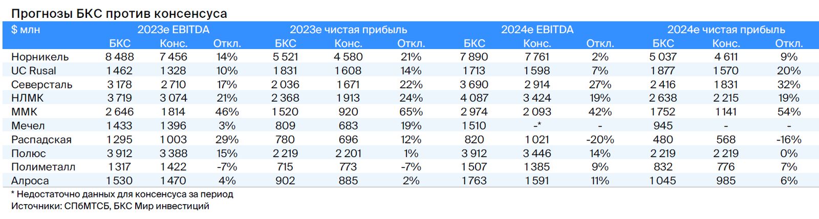 Прогноз роснефть в 2024 году