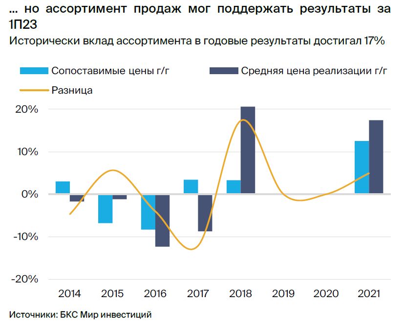 Евротранс акции прогноз на 2024 год. Акции АЛРОСА прогноз 2024.