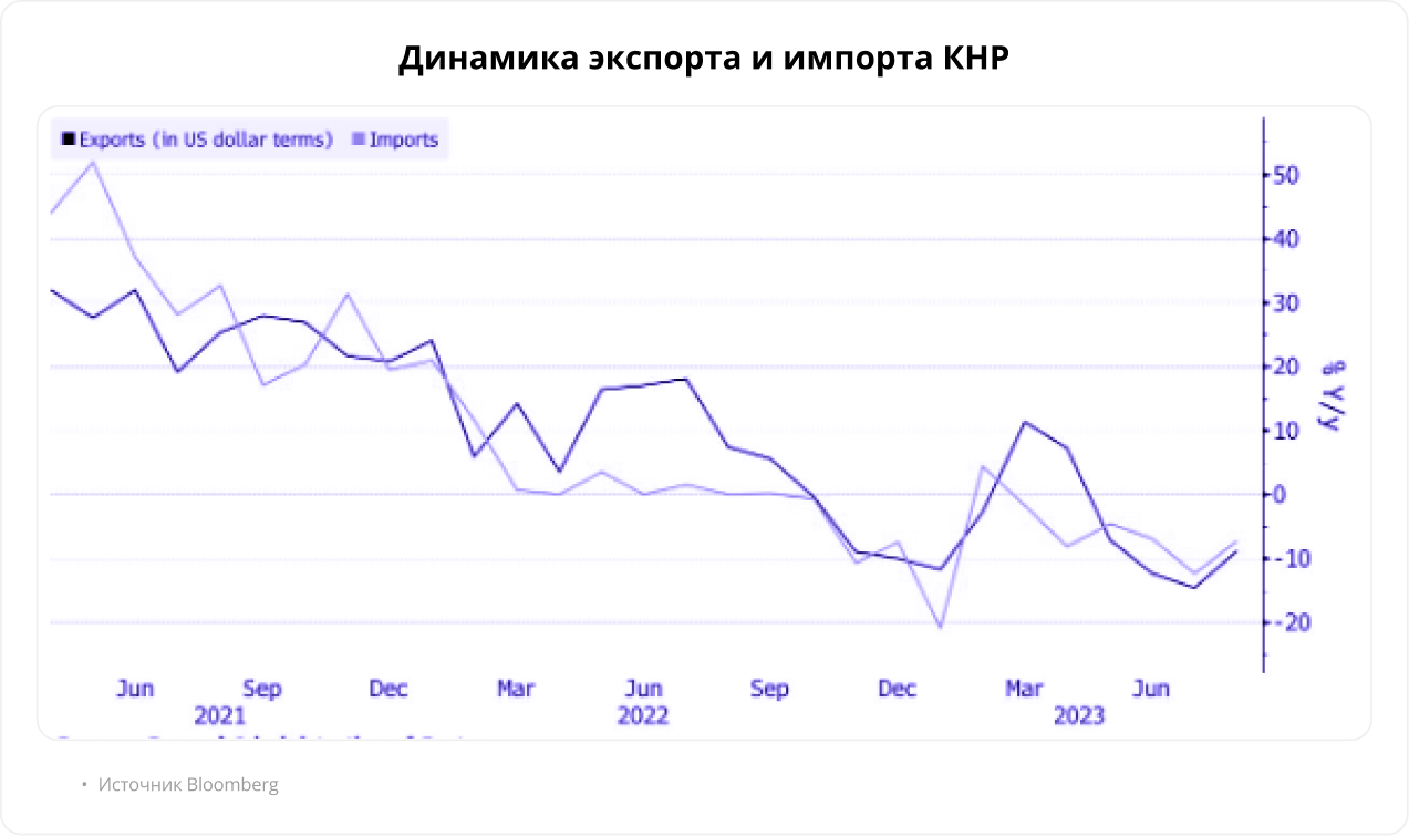 Сегодня в Гонконге. Внешняя торговля нащупывает дно