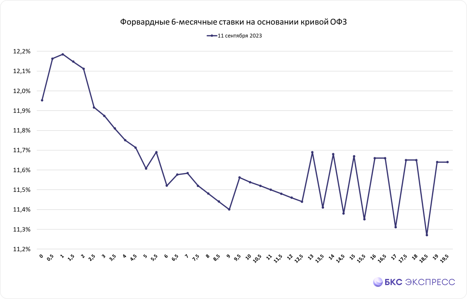 Какой курс рубля ждать к концу декабря