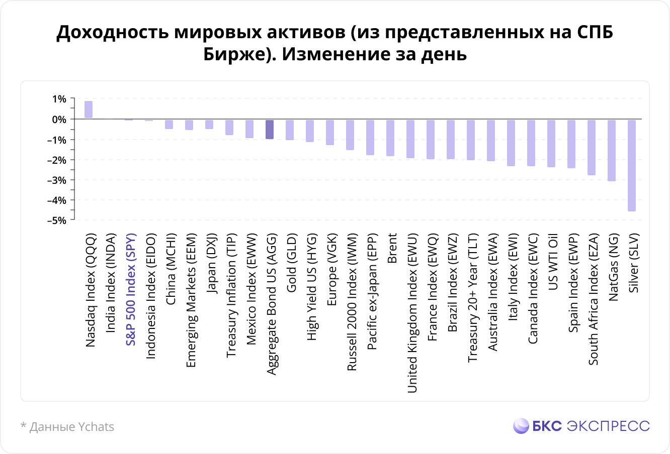 Альфа рынка. Какой сейчас режим рынка и какие бумаги торговать