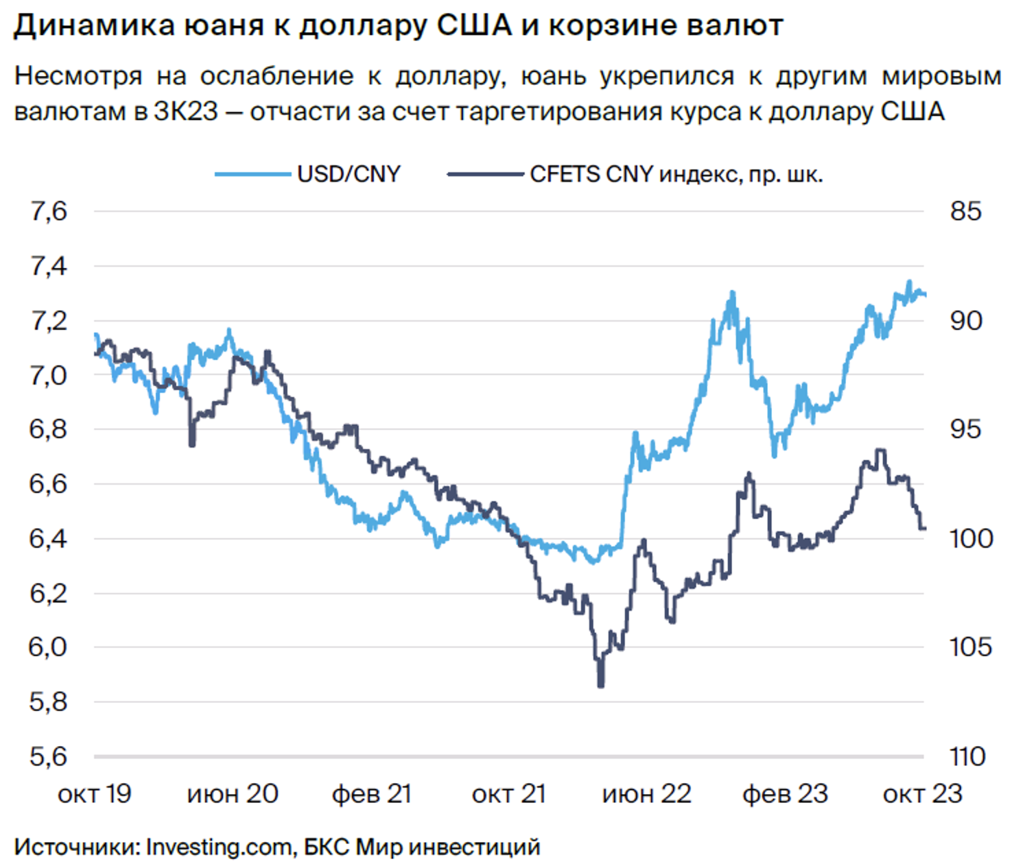 Валютная стратегия на IV квартал 2023. Взгляд БКС