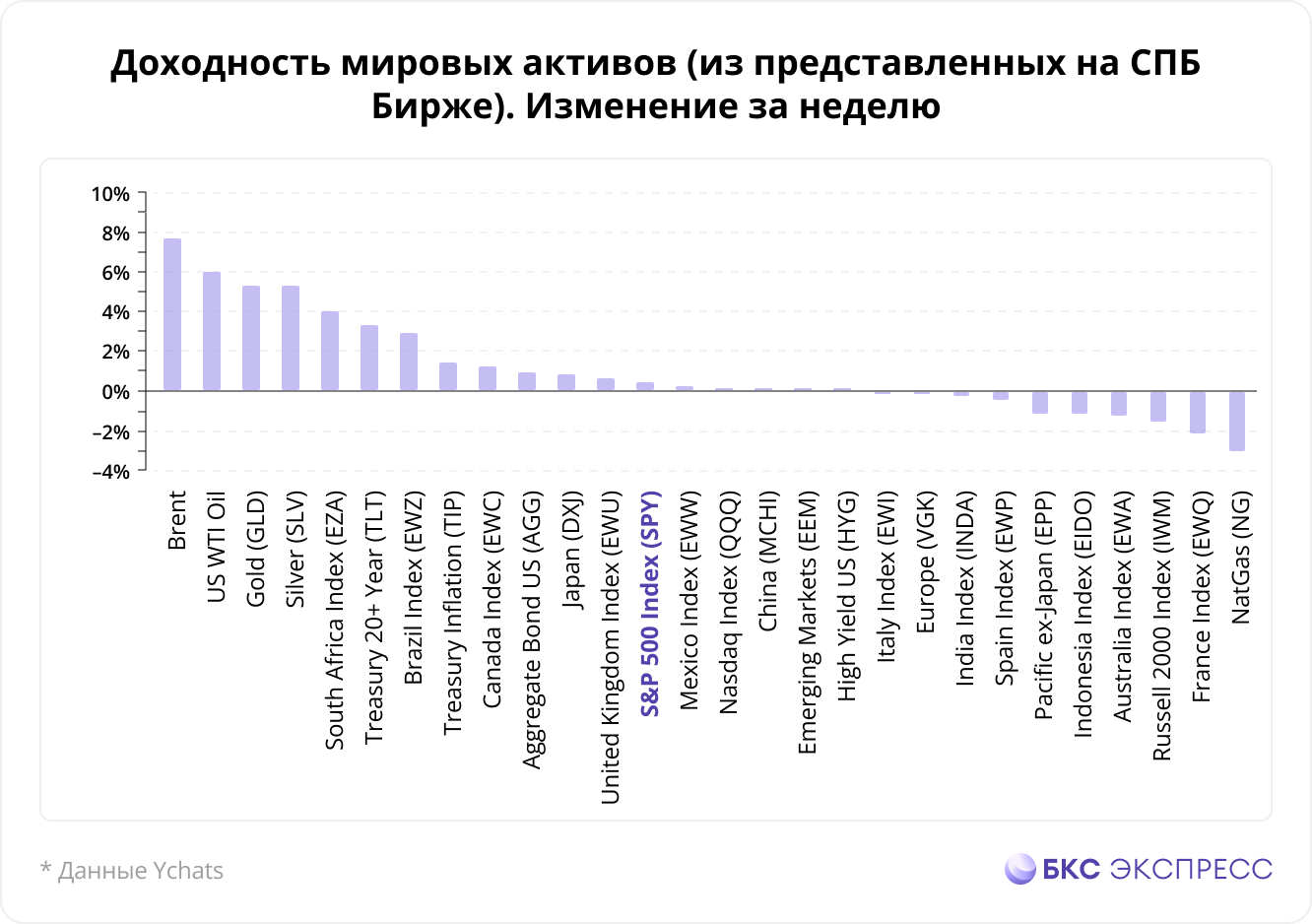 Альфа рынка. Возможности для «квалов» на неделе