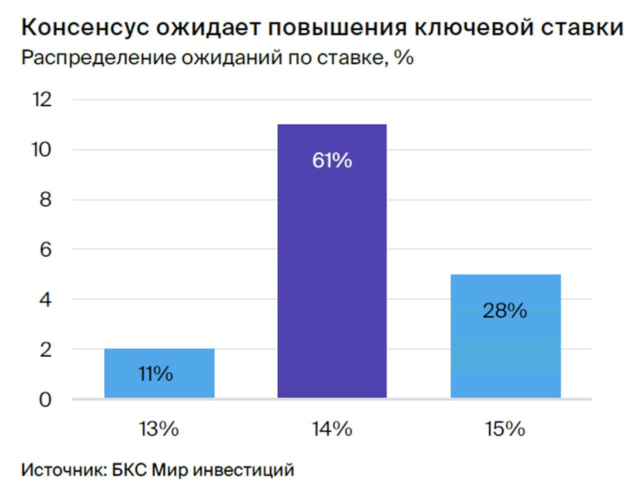 Заседание цб 2024 16 февраля во сколько