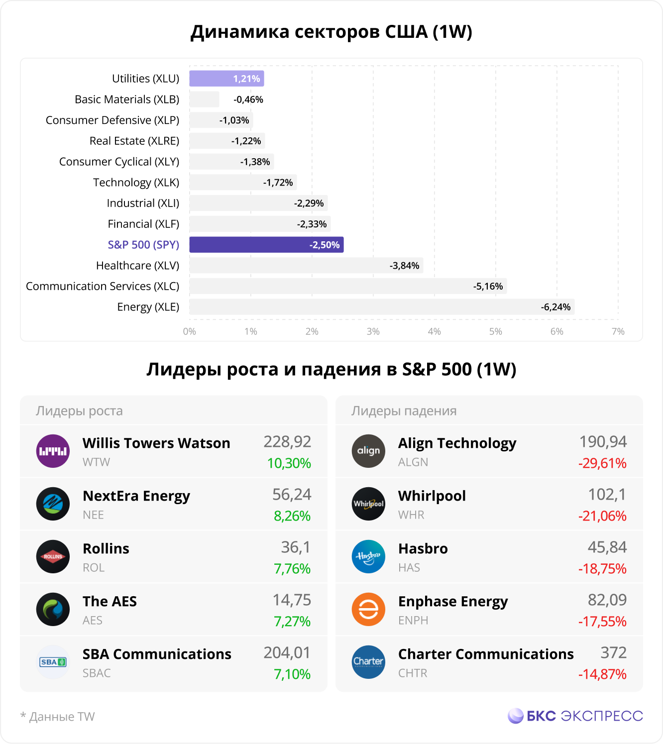 Пока Америка спит. Выделяем главное на неделе