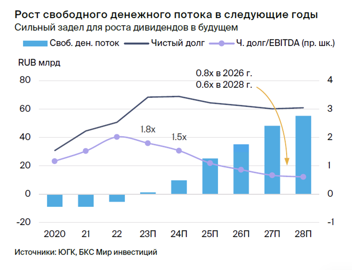 Южуралзолото. Обзор перед IPO