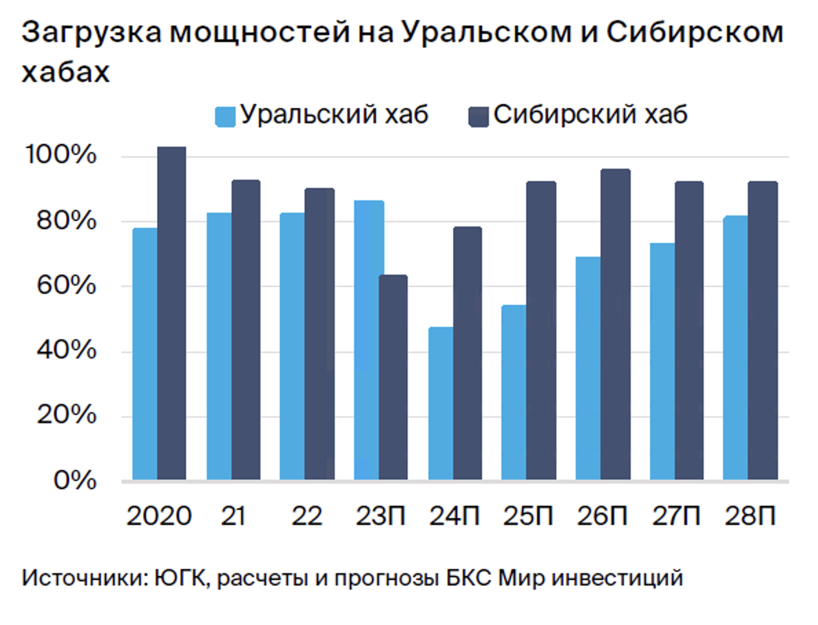 Южуралзолото. Обзор перед IPO