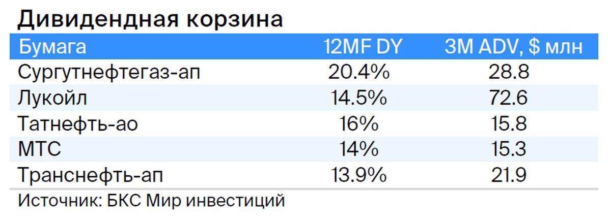 Дивиденды интер рао в 2024. БКС мир инвестиций.