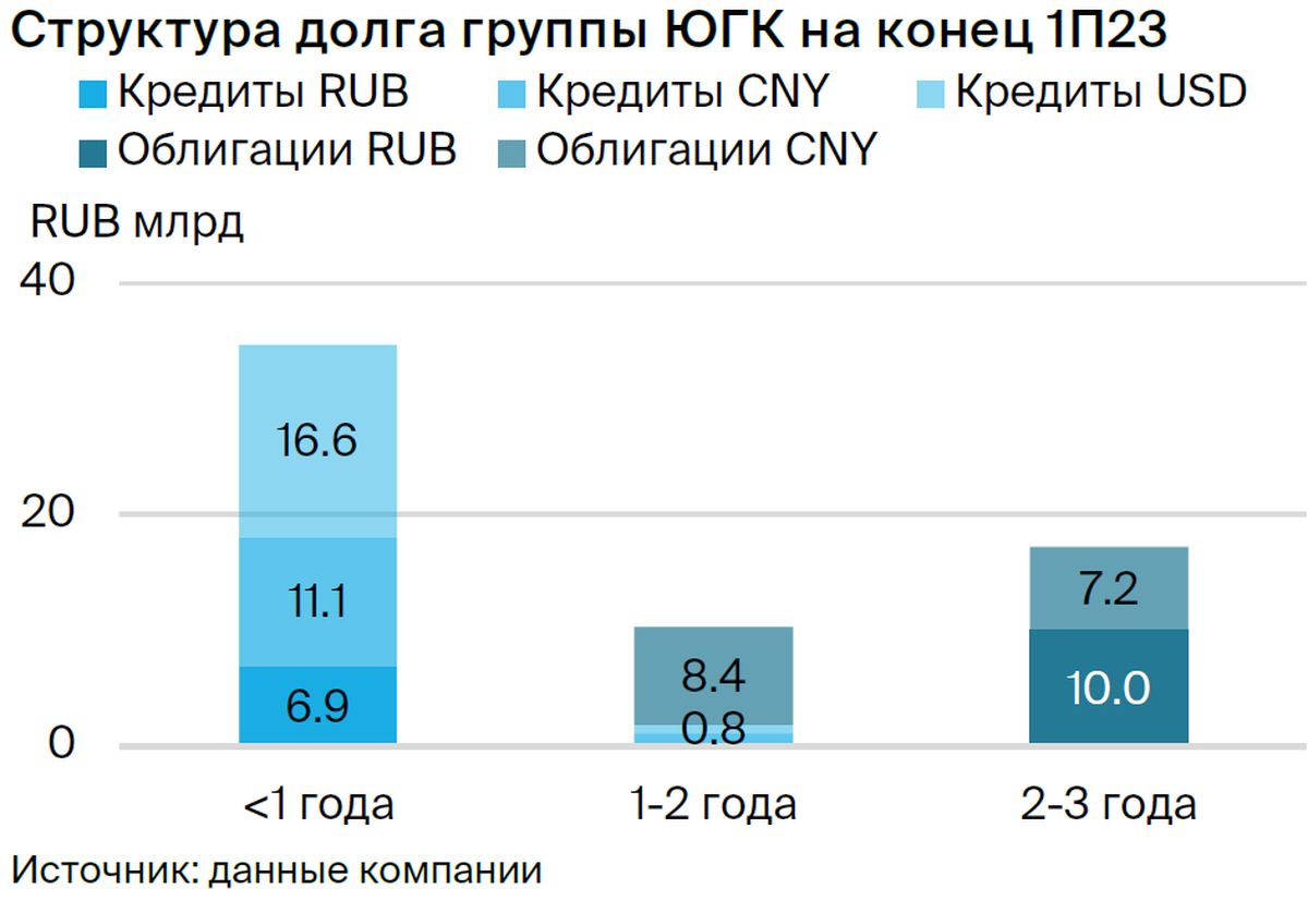 Южуралзолото. Взгляд БКС на акции компании