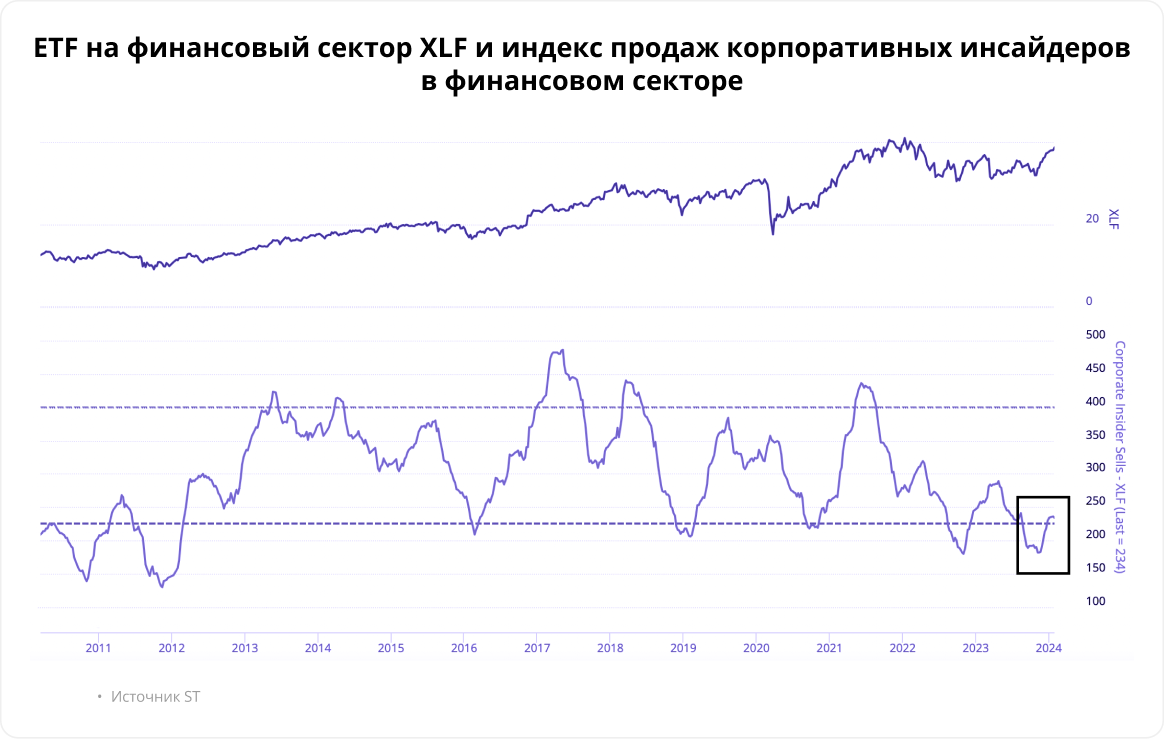 Падение финансового рынка