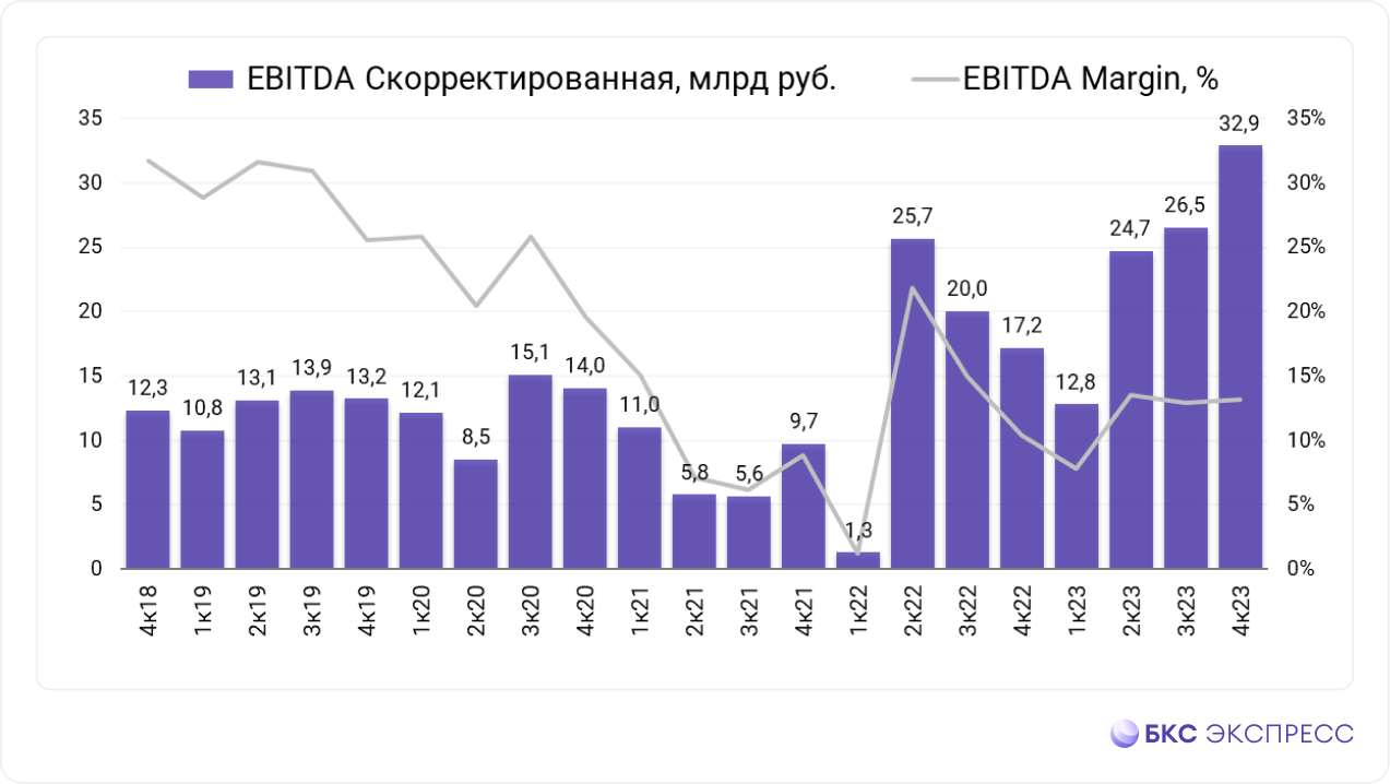 Яндекс отчитался. Лучше консенсуса