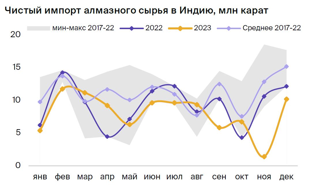 Снижение цен на рынке