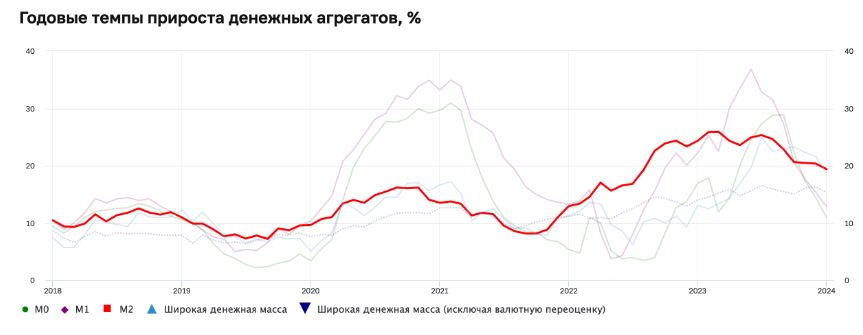 «Ключ на 16», или Чем грозит рынку высокая ключевая ставка