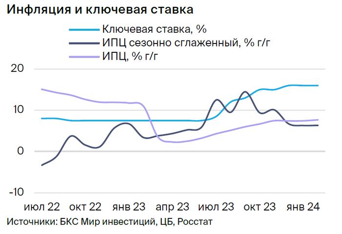 Заседание цб по ключевой ставке в сентябре