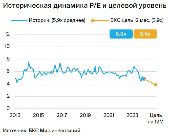 Акции русгидро форум мдф