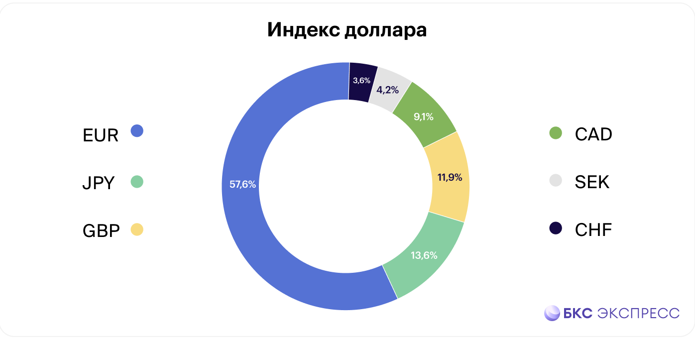 Доллар на мировом рынке. Чем порадует «американец»