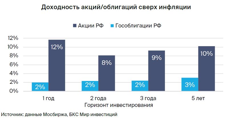 Прогноз акций на март 2024 год