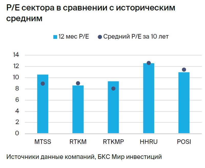 Технологический сектор: HeadHunter и Ростелеком-ап в фаворитах. Стратегия на III квартал 2024