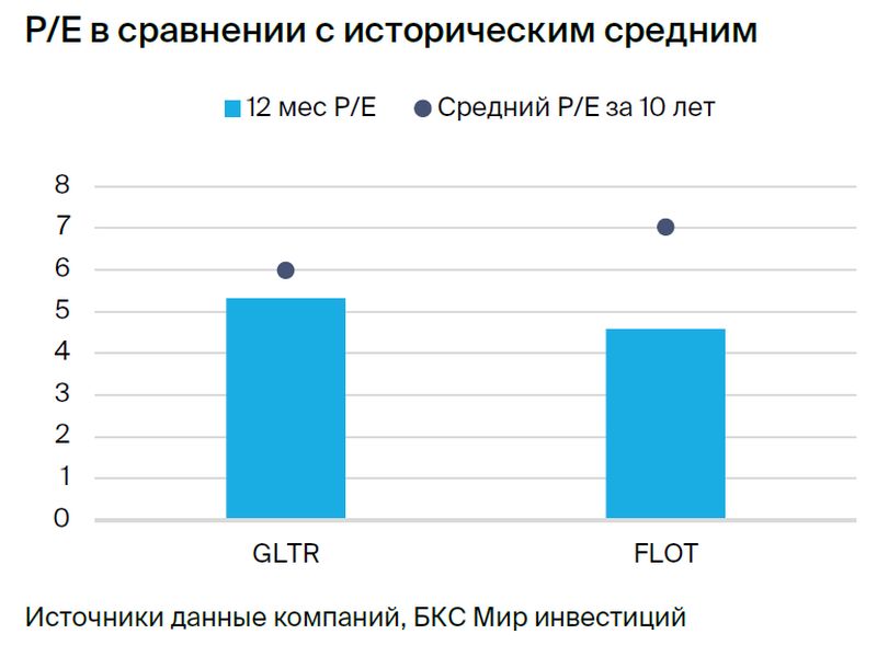 Транспортный сектор: степень неопределенности остается высокой. Стратегия на III квартал 2024