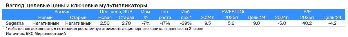 Промышленность: медленное восстановление лесной промышленности. Стратегия на III квартал 2024