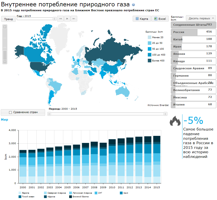 Карта газа мира