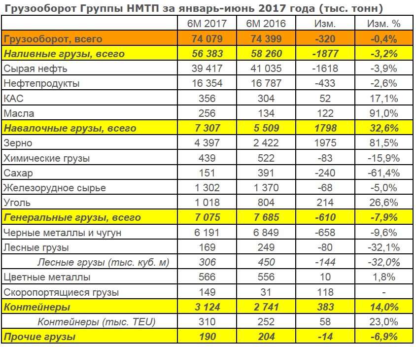 Нмтп форум мдф