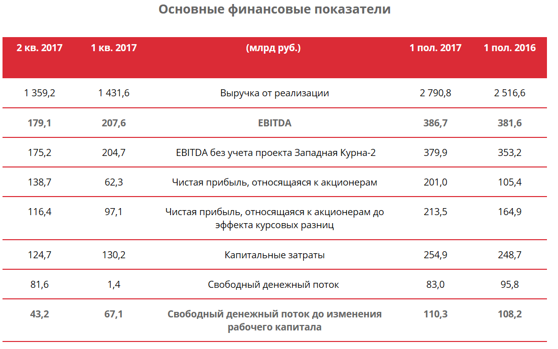 Лукойл гранты 2020 положение