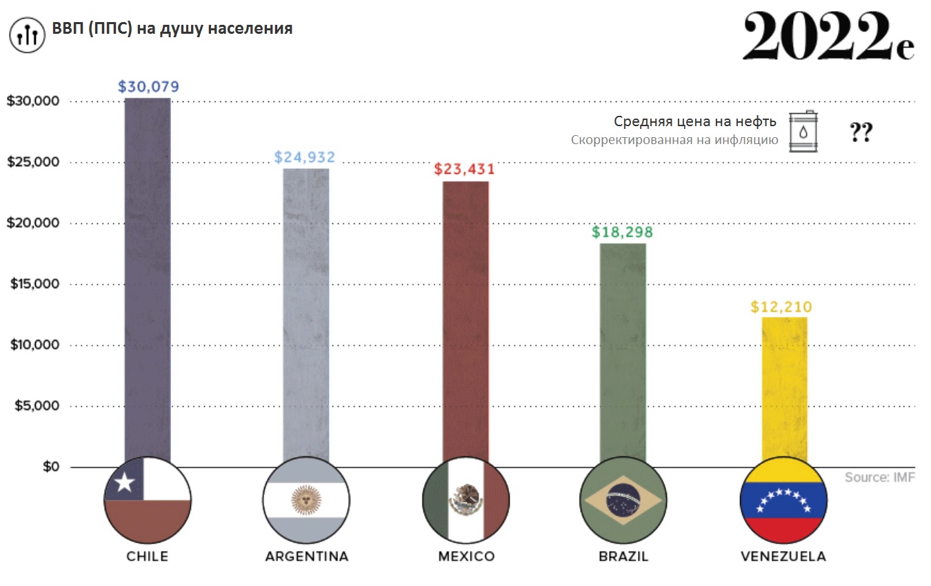 Ввп на душу населения картинки для презентации