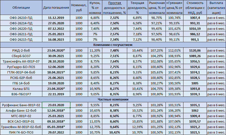 Камаз облигации дефолт