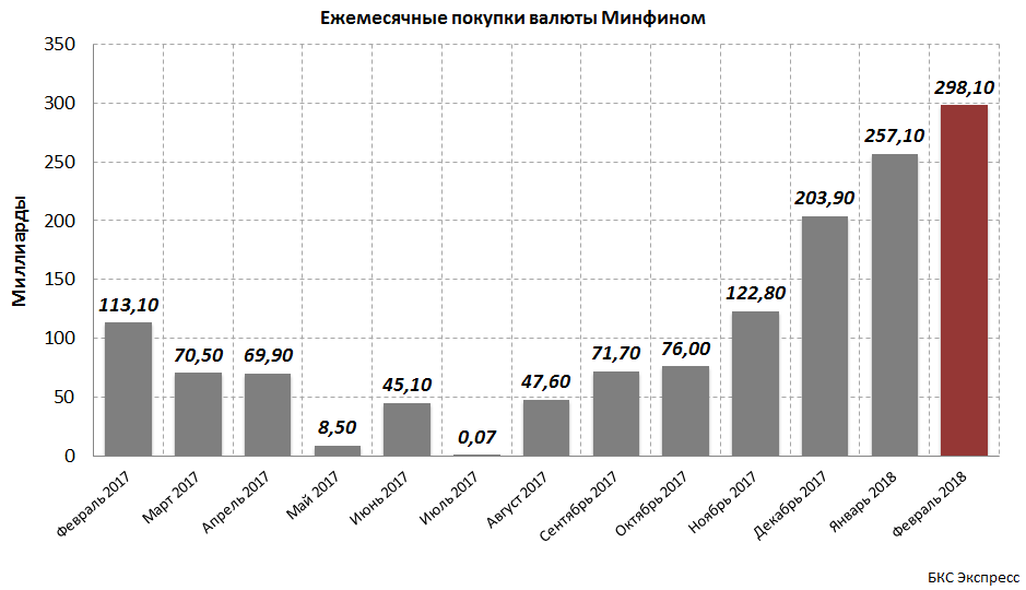 Когда Купить Доллары В 2020 Году