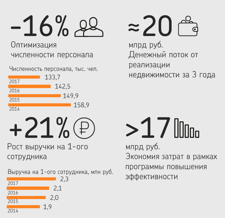 Ростелеком Новые Каналы В 2022 Году