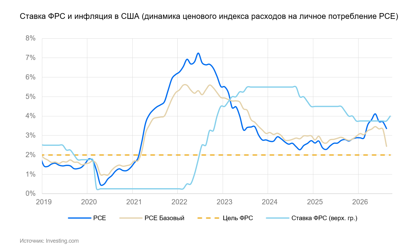 Expressru Взгляд на месяц. Вторая волна нефтяной инфляции