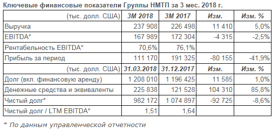 Нмтп форум мдф