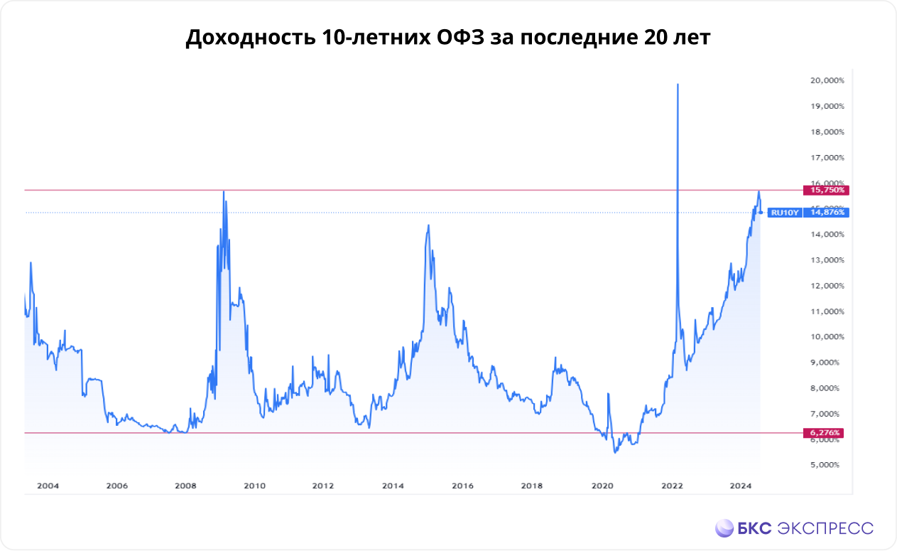 Возможность, которая появляется раз в 10 лет