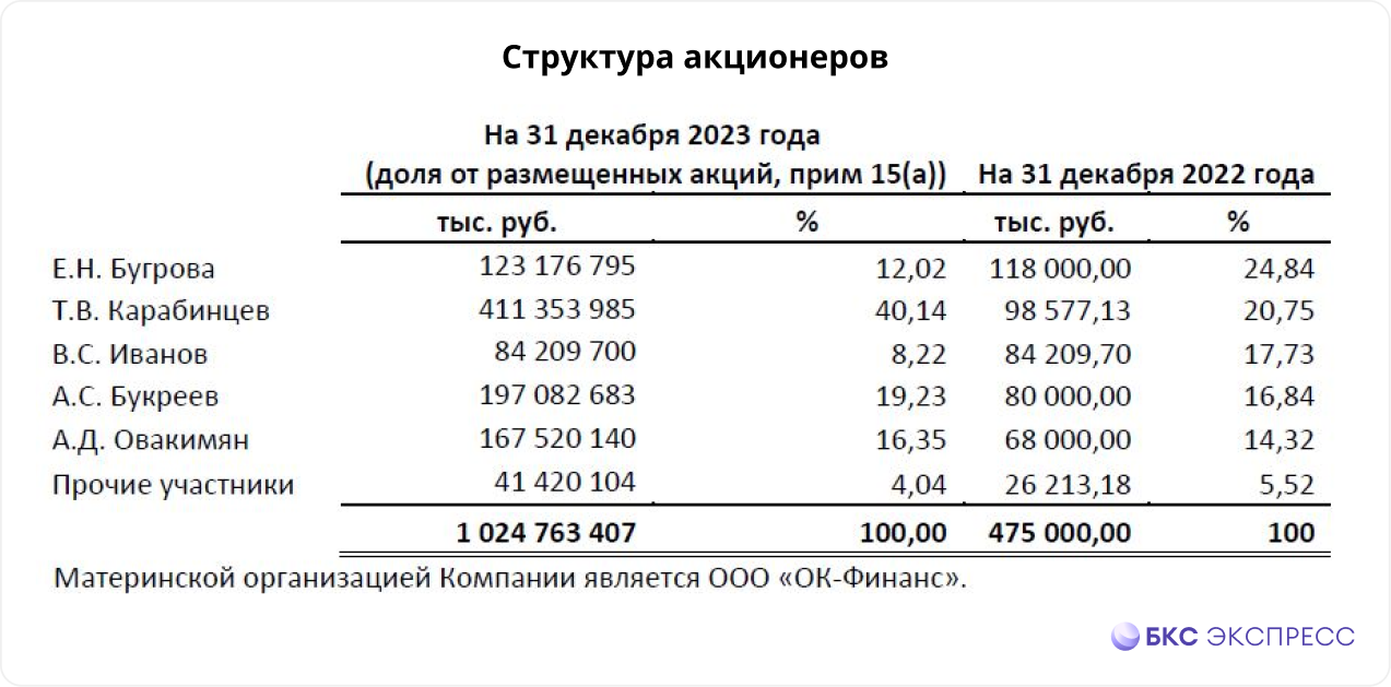 Девелопер из Челябинска: разбираем акции АПРИ