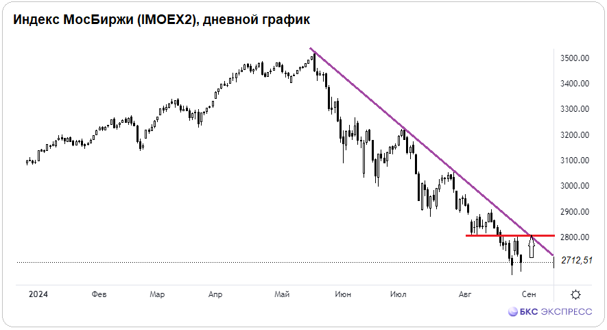 Страсти по допэмиссии